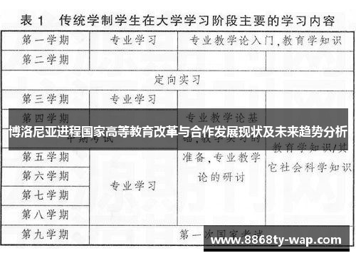 博洛尼亚进程国家高等教育改革与合作发展现状及未来趋势分析